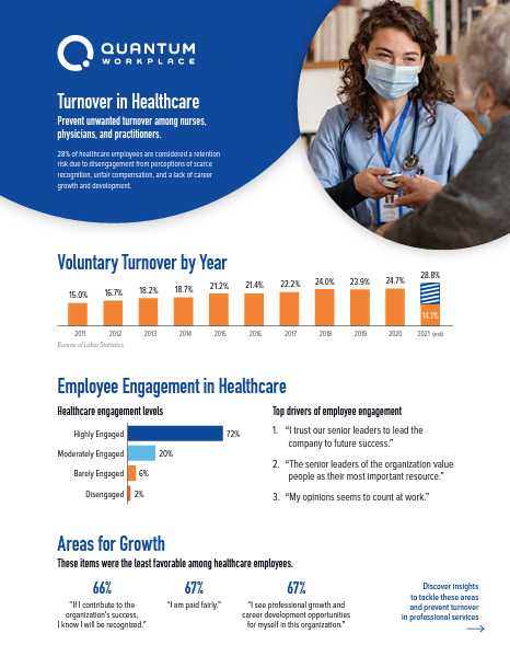 turnover in healthcare